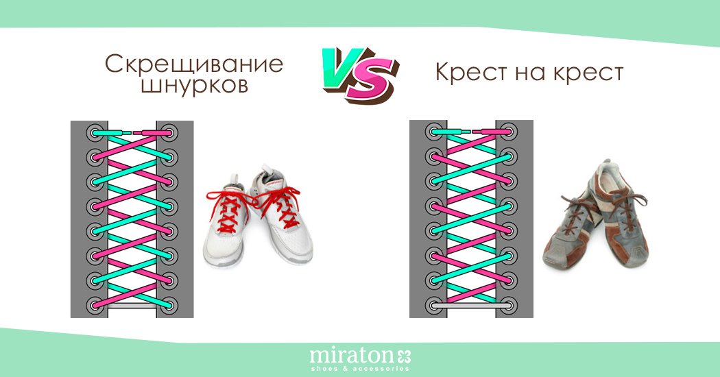 Леня зашнуровал кеды. Как зашнуровать кроссовки крест накрест. Шнуровка кроссовок схемы. Шнуровка крест накрест изнутри. Классная шнуровка кроссовок.