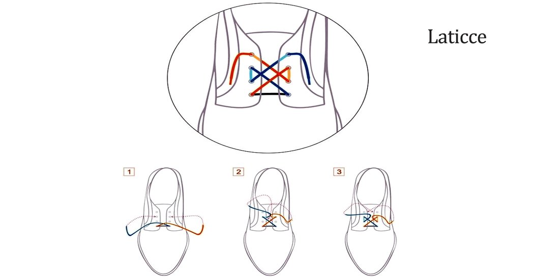 виды шнуровок туфель laticce