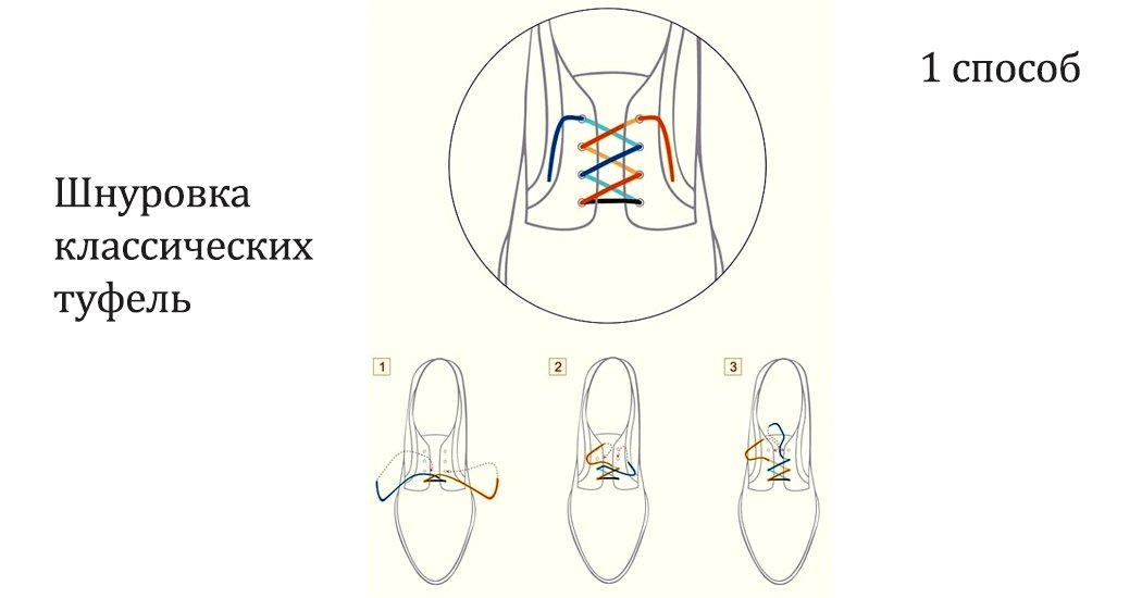 шнуровка классических туфель
