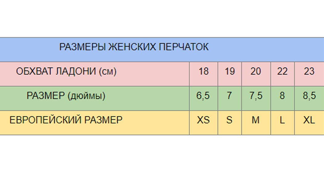 как выбрать шапку под пуховик