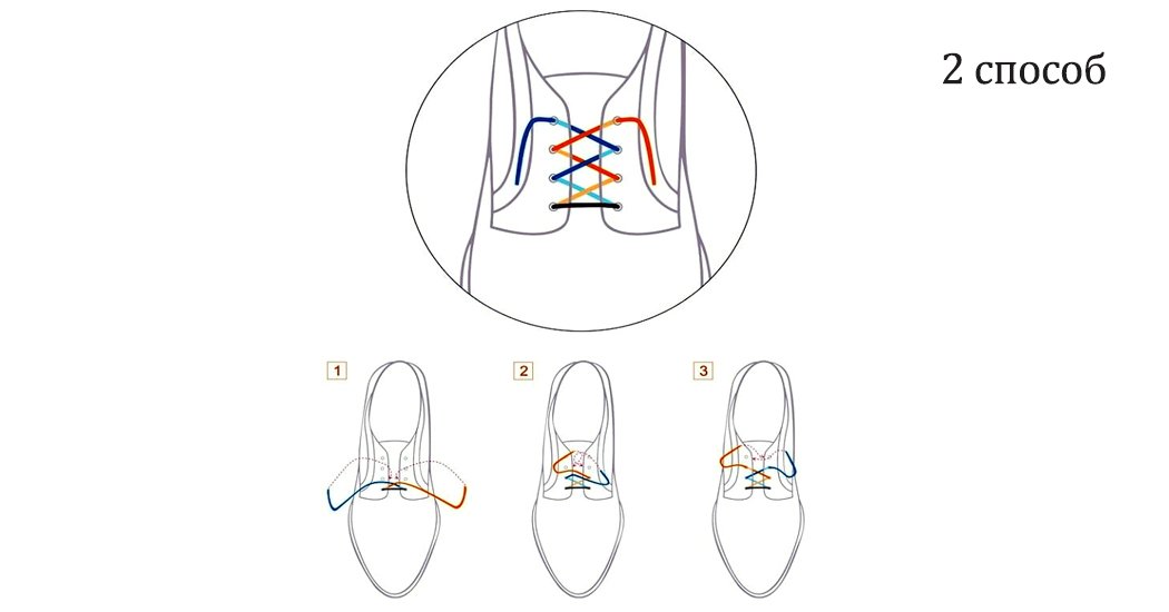 шнуровка для туфель